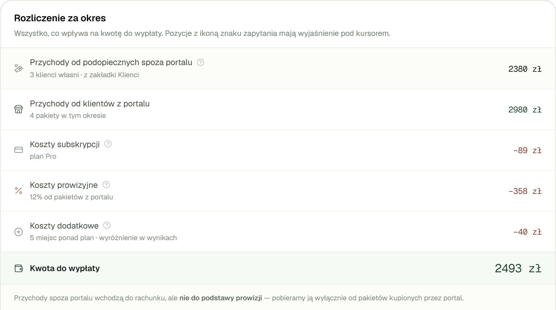 Fragment panelu trenera — finanse